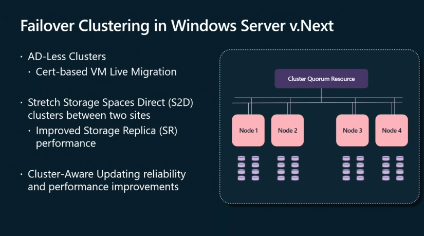 Server security best practices for 2025