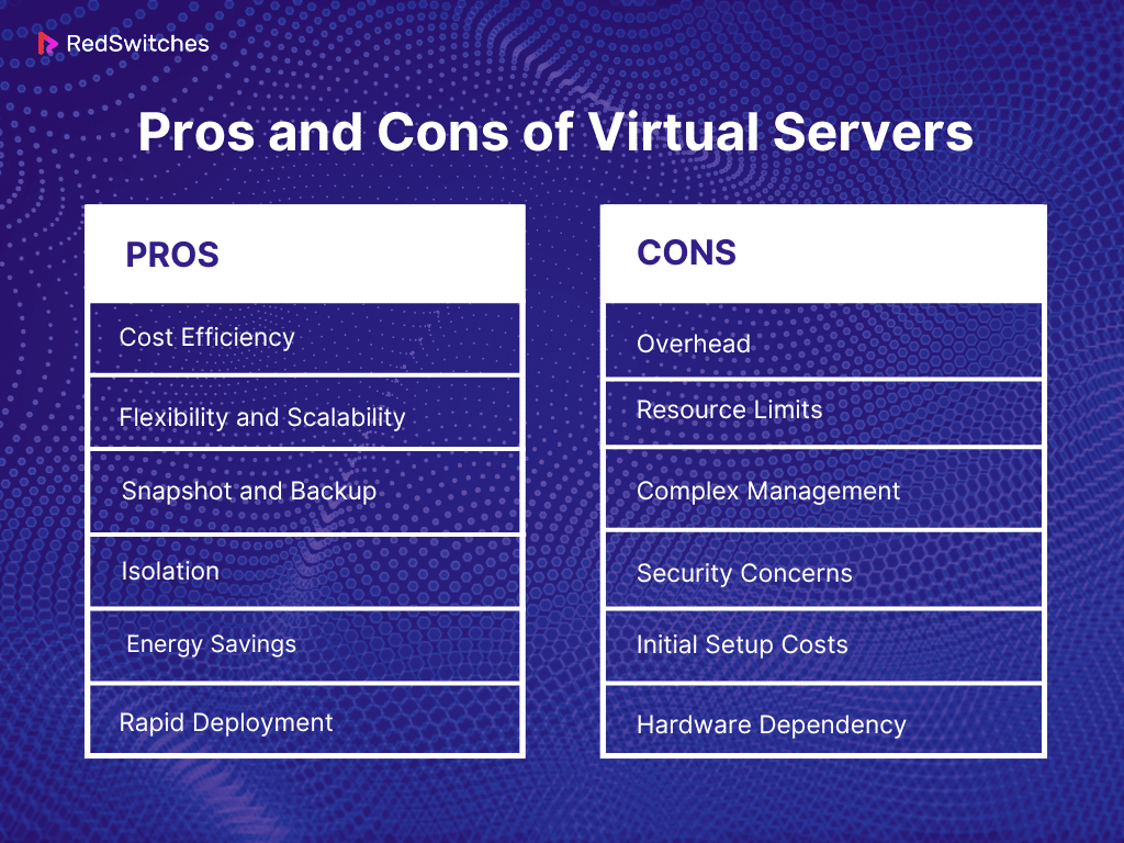 Hosting colocation cons server pros dedicated vs Hosting colocation cons server pros dedicated vs