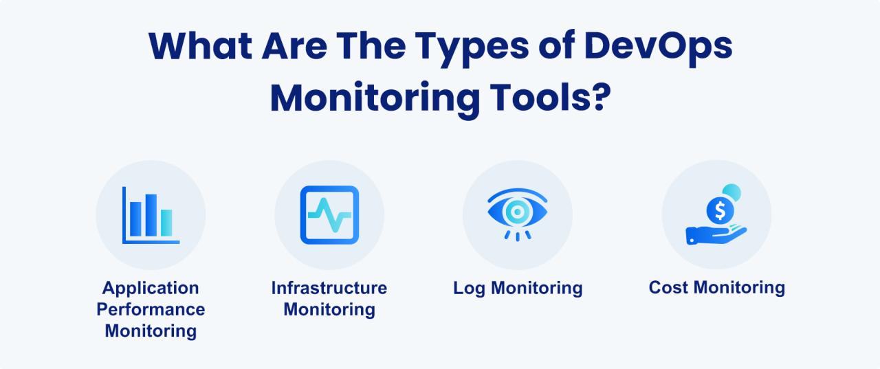 Monitoring devops