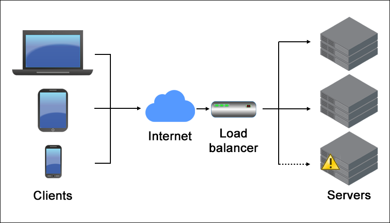Balancing server balancer kerja cara servers balancers receives determines routes pool phoenixnap Balancing server balancer kerja cara servers balancers receives determines routes pool phoenixnap