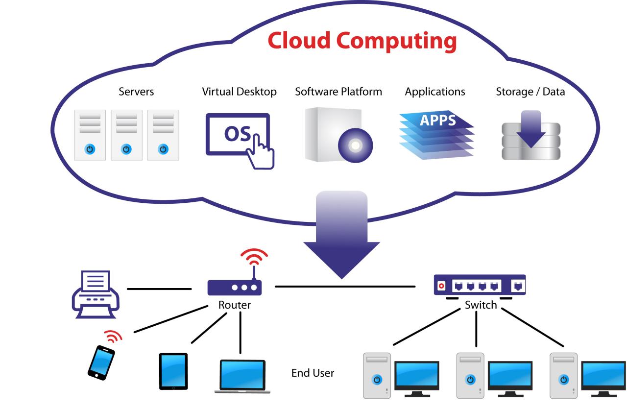 Hybrid Cloud Architecture Diagram Hybrid Cloud Architecture Diagram