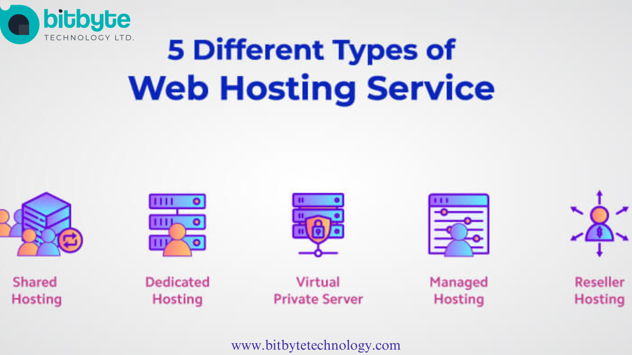 Hosting web right business choose Hosting web right business choose