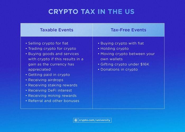 Starter Guide to Crypto Tax and Who Needs to Pay It Starter Guide to Crypto Tax and Who Needs to Pay It