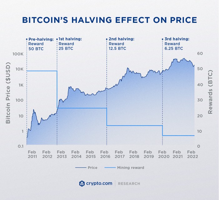 Bitcoin Halving 2024 Reddit - Blondy Marris Bitcoin Halving 2024 Reddit - Blondy Marris