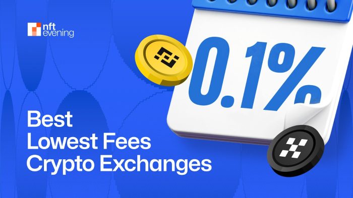 9 Best Crypto Exchanges with Lowest Fees in 2025