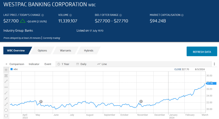 Australian Securities Exchange (ASX) - Overview, Trading Systems Australian Securities Exchange (ASX) - Overview, Trading Systems