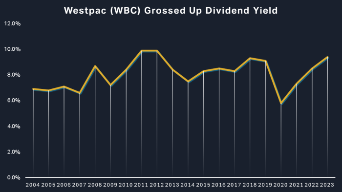 The most consistent dividend paying stocks in the ASX top 50 The most consistent dividend paying stocks in the ASX top 50