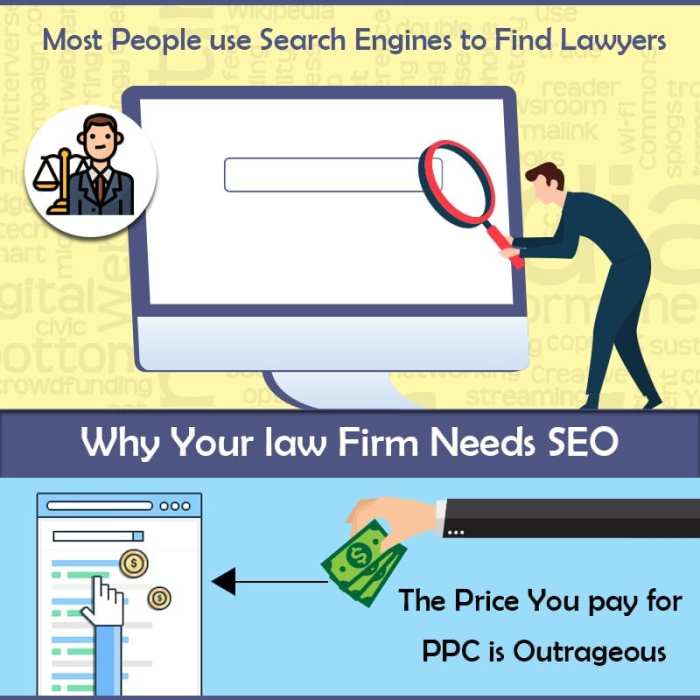 Why Your Law Firm Needs SEO Why Your Law Firm Needs SEO
