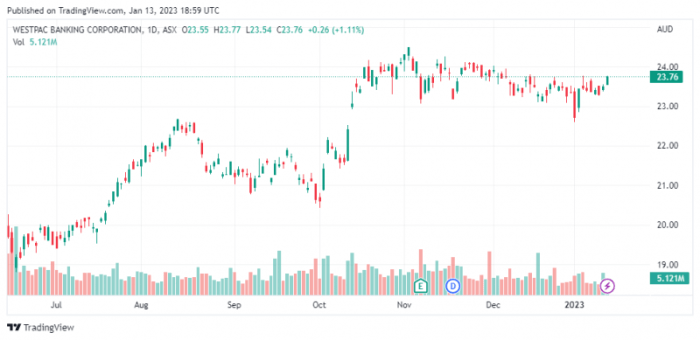 Best ASX Dividend Stocks, Top 3 Shares of The Week to Buy Best ASX Dividend Stocks, Top 3 Shares of The Week to Buy