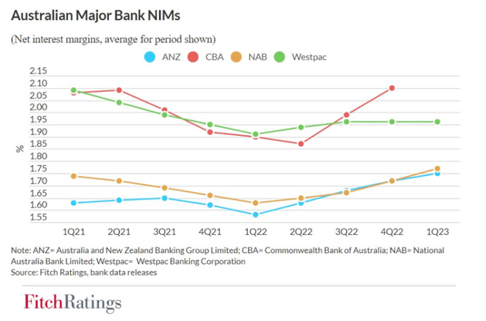 Westpac Shares Analysis : r/ASX