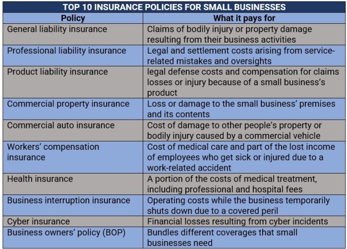 Best Small Business Insurance - Best Online Portal