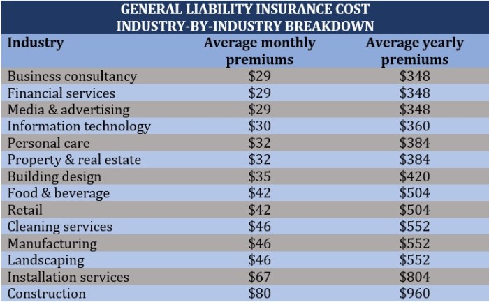 How much does general liability insurance cost? | Insurance Business ...