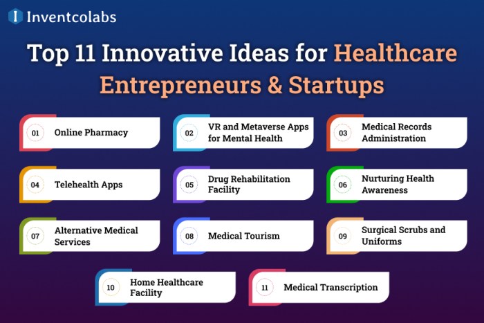 Top 11 Innovative Ideas and Technologies in Healthcare Industry