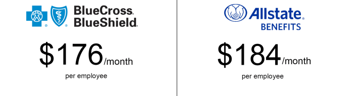 Plans and Benefits – Members of Congress and Congressional staff | Mid ...