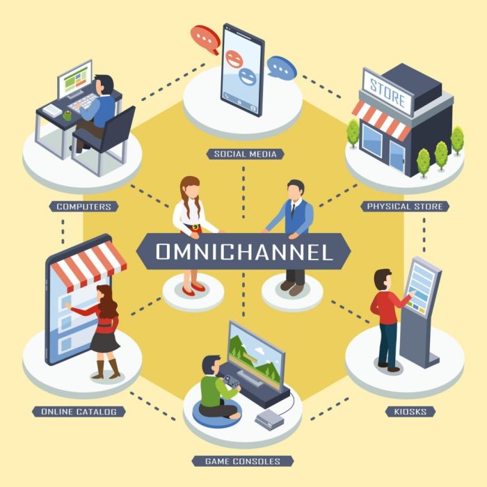 How to Develop a Winning Omnichannel Marketing Strategy | MarketBlazer ...